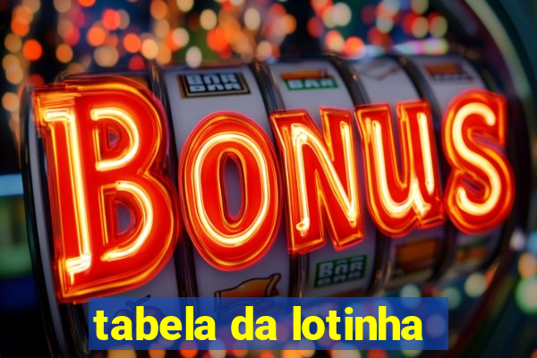 tabela da lotinha